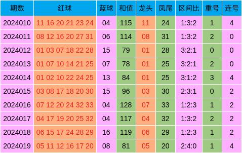 新澳天天开奖资料大全三中三,综合数据解析说明_豪华版73.720