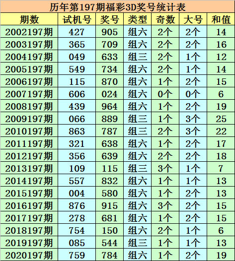 2024年澳门今晚开什么码,完整机制评估_S150.554