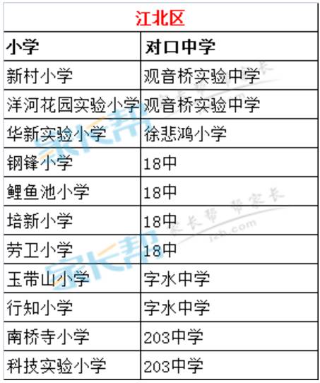 重庆小升初最新动态与趋势分析（2017年）