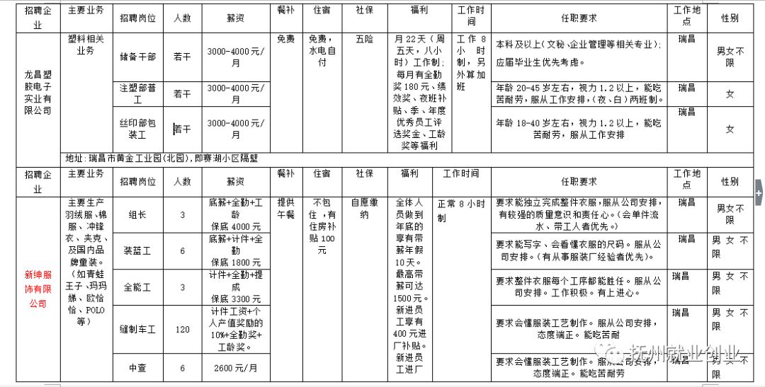 瑞昌市最新招聘动态及其影响分析