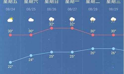 定远最新天气预报通知