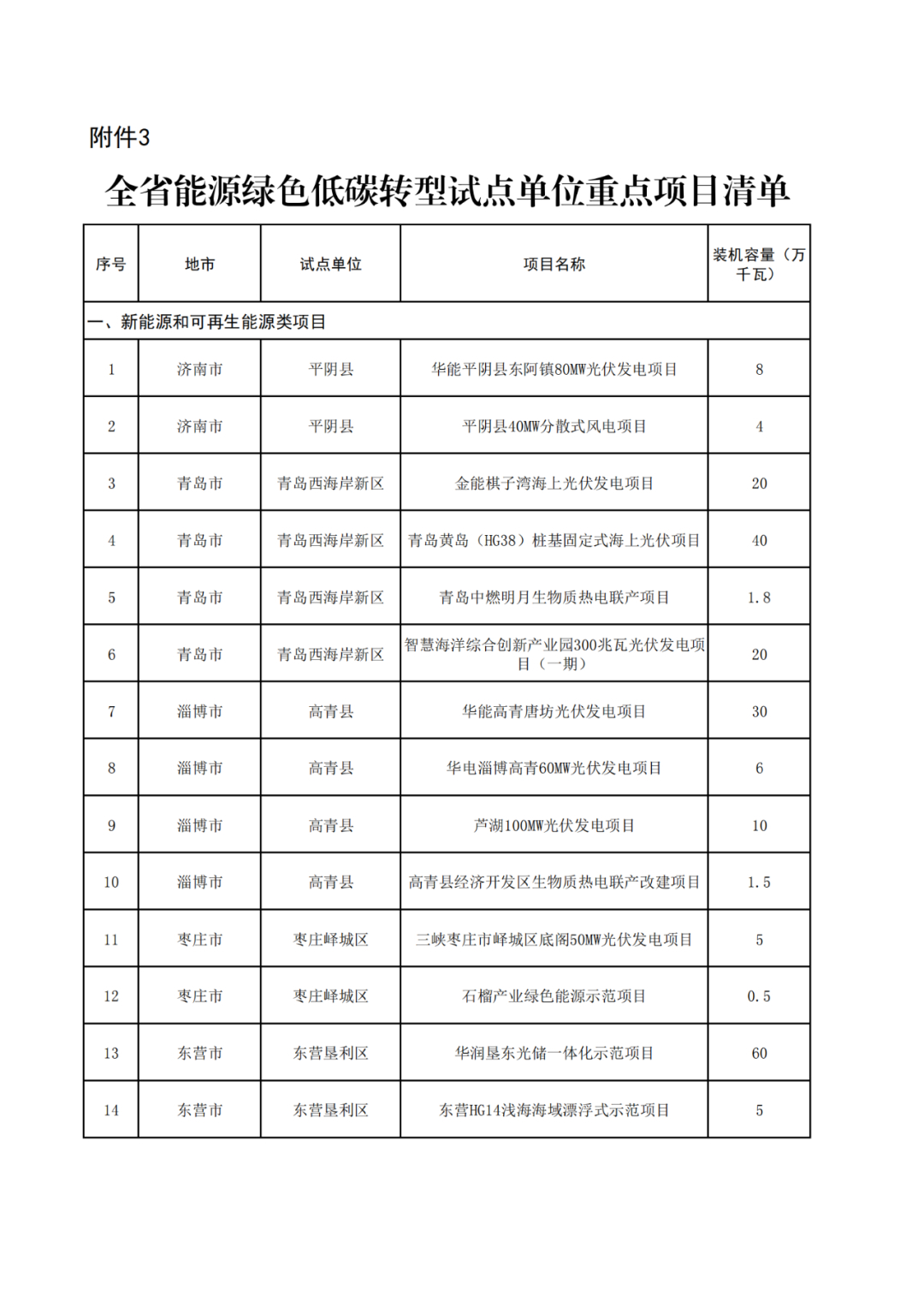 新澳门今晚开奖结果查询表,实用性执行策略讲解_Harmony款49.269