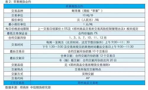 新澳2024年开奖记录,专业调查解析说明_苹果版34.119