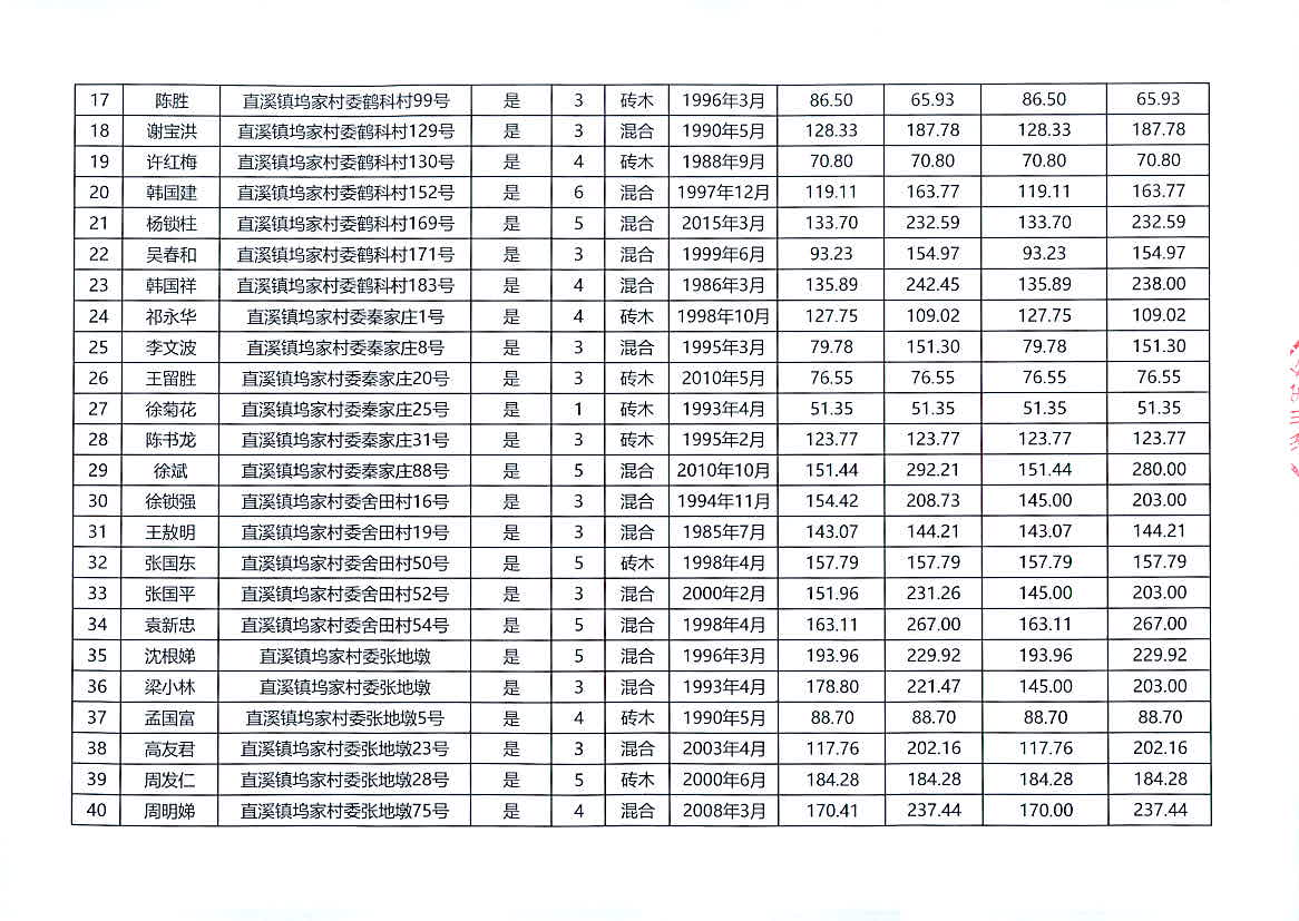 2024澳门特马今晚开奖图纸,实地验证策略数据_户外版52.682