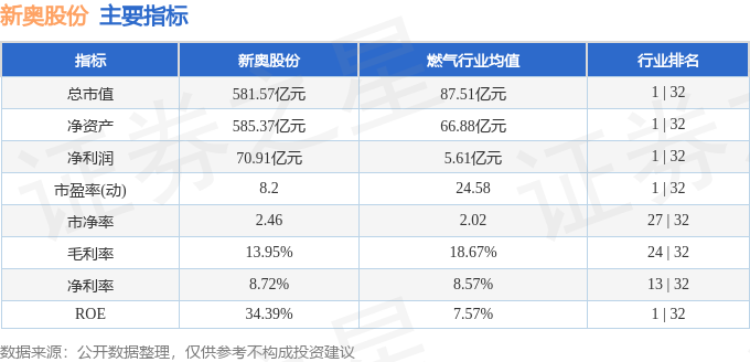 2024新奥历史开奖记录表一,实地验证数据分析_专家版27.292