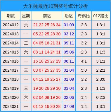 2024澳门天天开好彩大全开奖记录,持久性方案解析_Phablet29.165