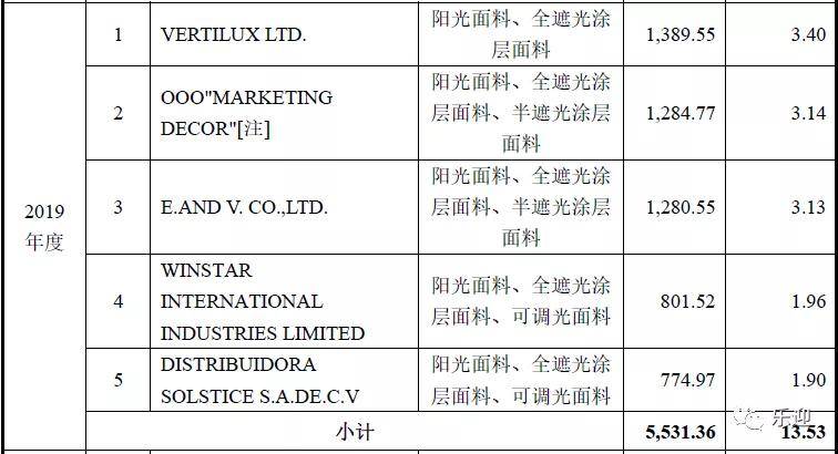 7777788888新奥门正版,迅速处理解答问题_轻量版99.493