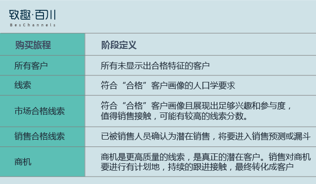 新澳资彩长期免费资料港传真,结构化计划评估_战略版18.536