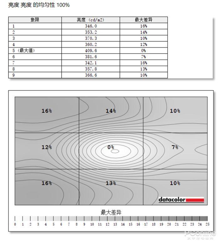 澳门一肖中100%期期准,定性解读说明_至尊版39.273