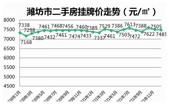 潍坊各小区最新房价概览，全面解读小区房价走势与趋势分析