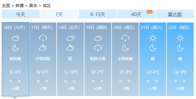 昌吉最新天气预报及其对生活与工作的潜在影响