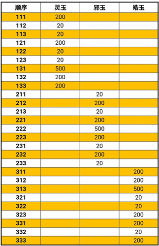 澳门一码一码100准确AO7版,全新方案解析_大罗玄仙RJZ450.33