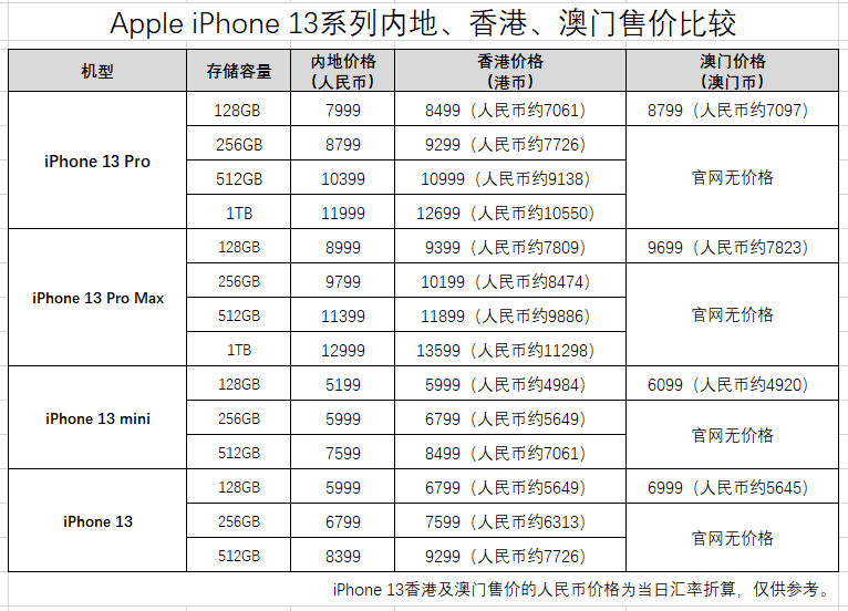 澳门开奖结果+开奖记录表210,安全设计策略解析_帝权境CKN450.18