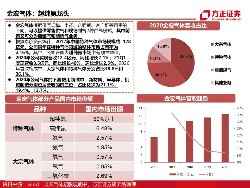 2024澳门天天开好彩大全开奖结果,电子信息_元要FBA32.11