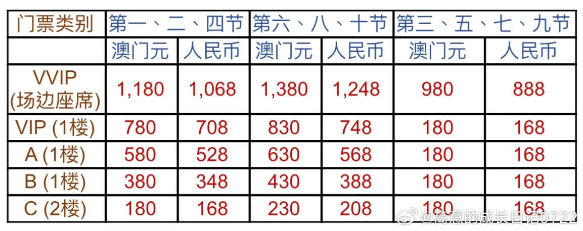 澳门码的全部免费的资料,铁路公路水运_动灵境AUR333.41