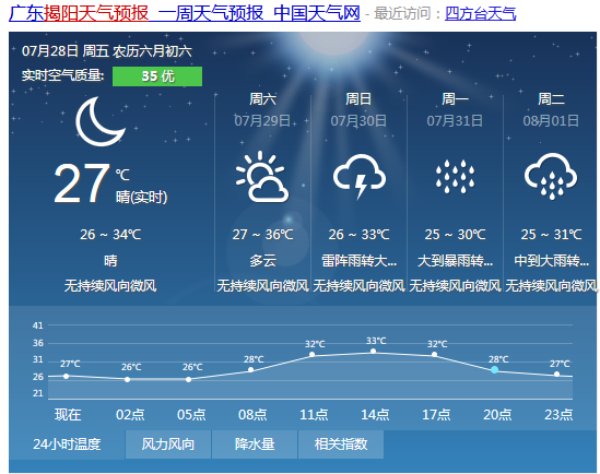 揭阳天气预报,安全解析策略_化血境PZF304.13