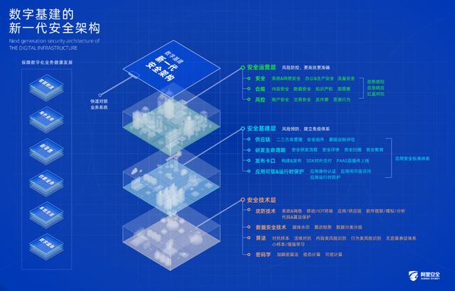 2024新奥资料免费精准071,网络安全架构_速成版SWV308.84