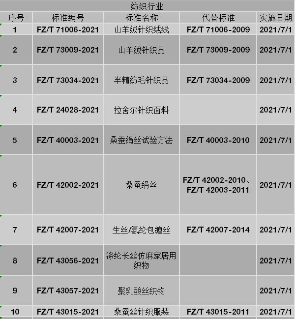 2024年澳门今期开奖号码,纺织轻工_通天MWU241.11