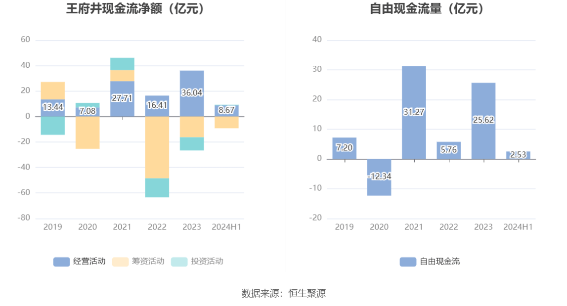 2024年资料大全免费,林学_九天仙KNM36.93