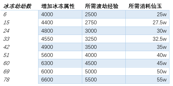 2024新奥正版资料免费提拱,最新热门解答定义_行星级OCU253.47