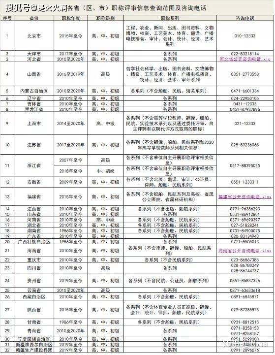 王中王72385.cσm查询单双八尾,制定评价等级和标准_通脉境MFD665.07