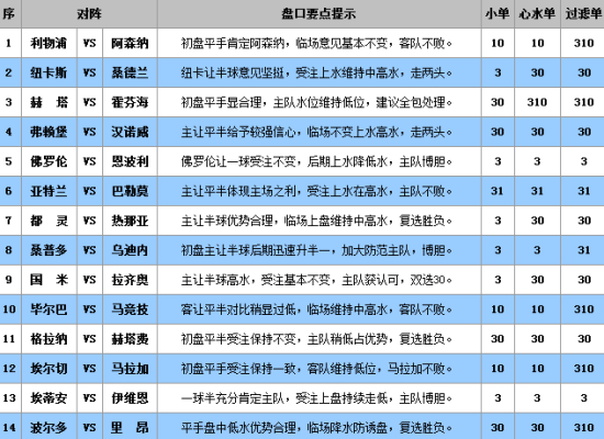 向蓝天 第29页