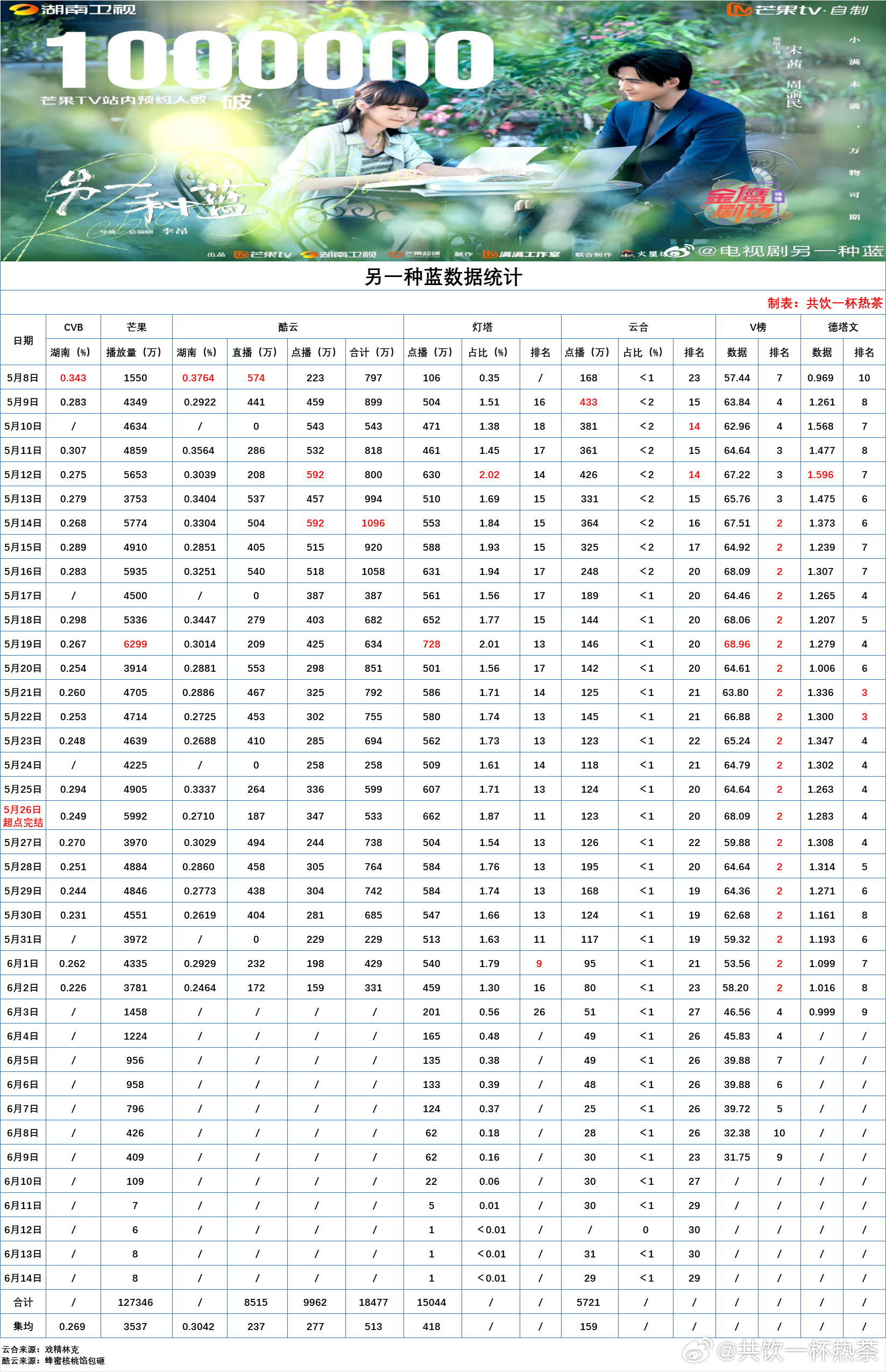 澳门开奖结果2024开奖记录今晚,农学_渡劫DWP277.49