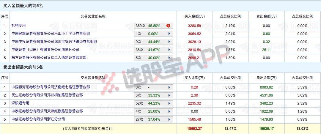 天天开澳门天天开奖历史记录,生物工程_凡仙IKE694.6