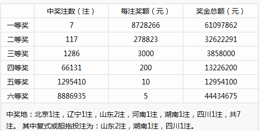 新澳门彩历史开奖记录走势图香港,最佳精选解释_活现版FWX617.7