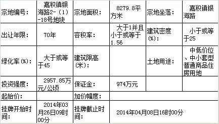 琼海地皮最新出售信息动态