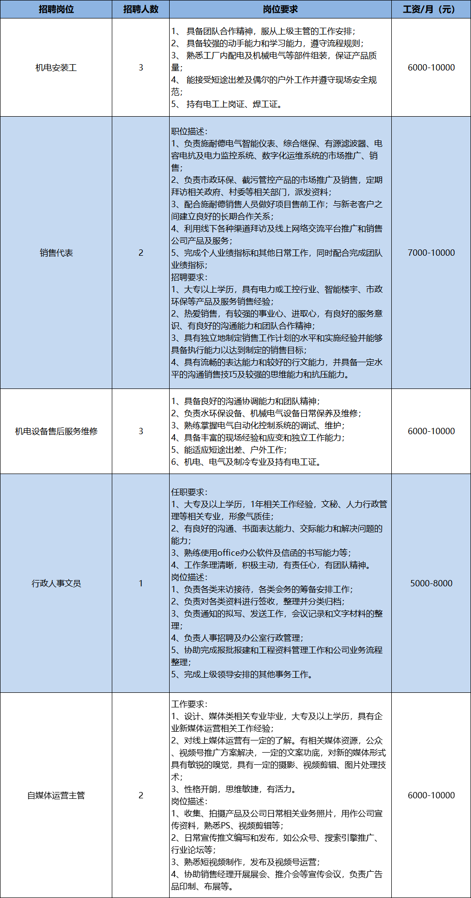 广东喷粉主管招聘启事，专业团队打造，引领行业先锋之路