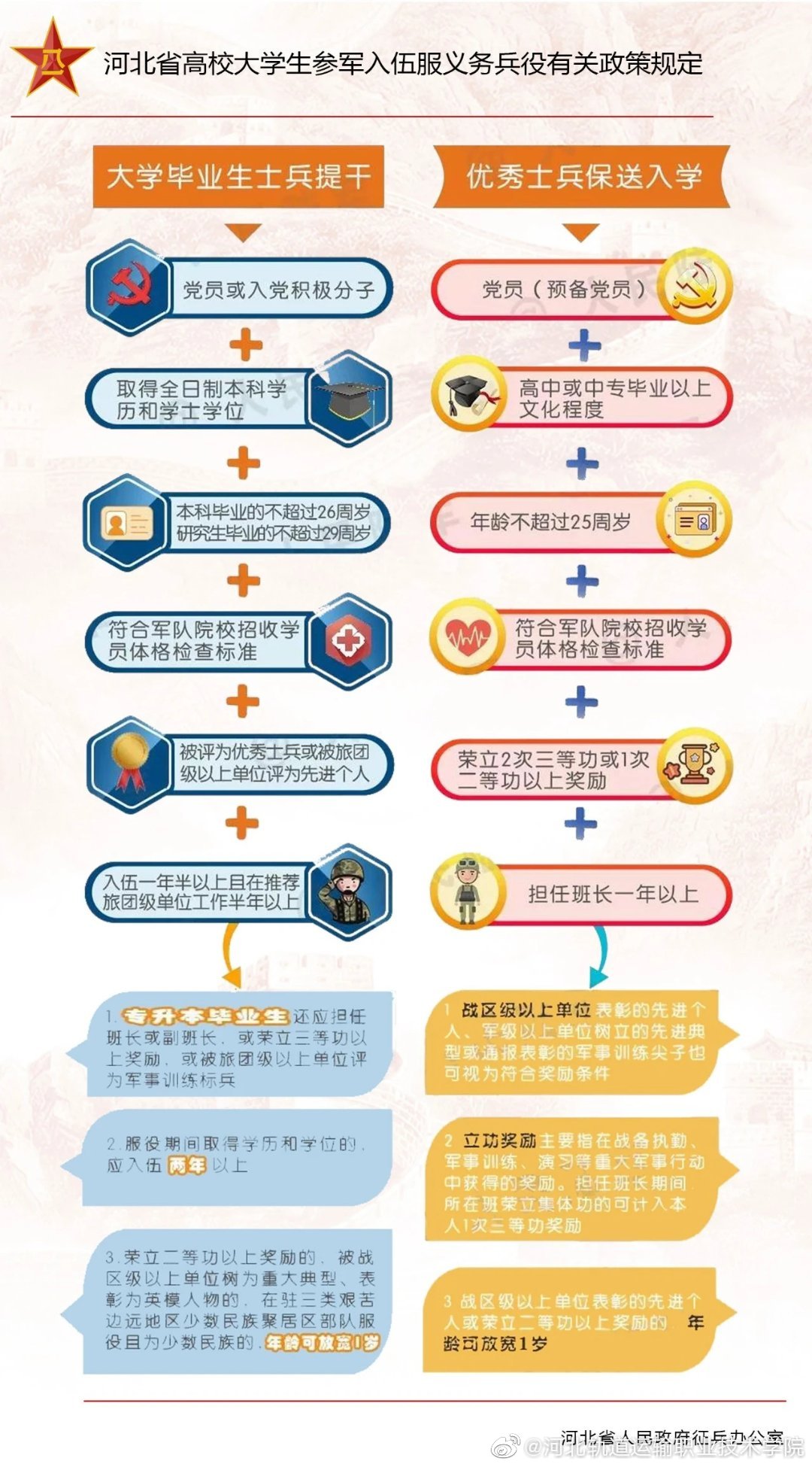 当兵安置最新政策深度解析