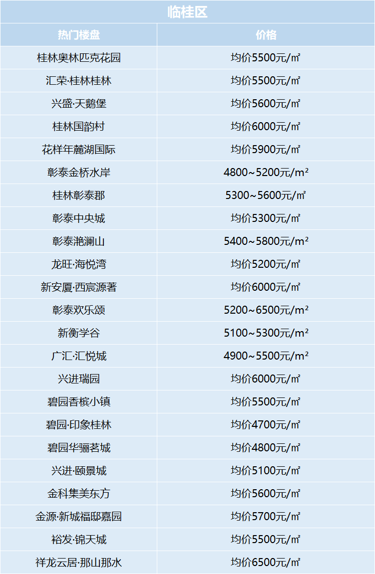 桂林楼盘最新价格行情解析