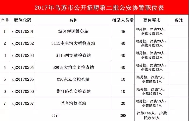 乌鲁木齐协警招聘，职业前景、报名流程及未来发展解析