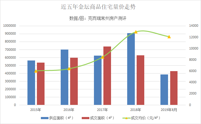 金坛区房价走势与市场深度解析报告