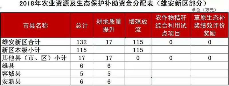 雄安新区最新补偿标准全面解析