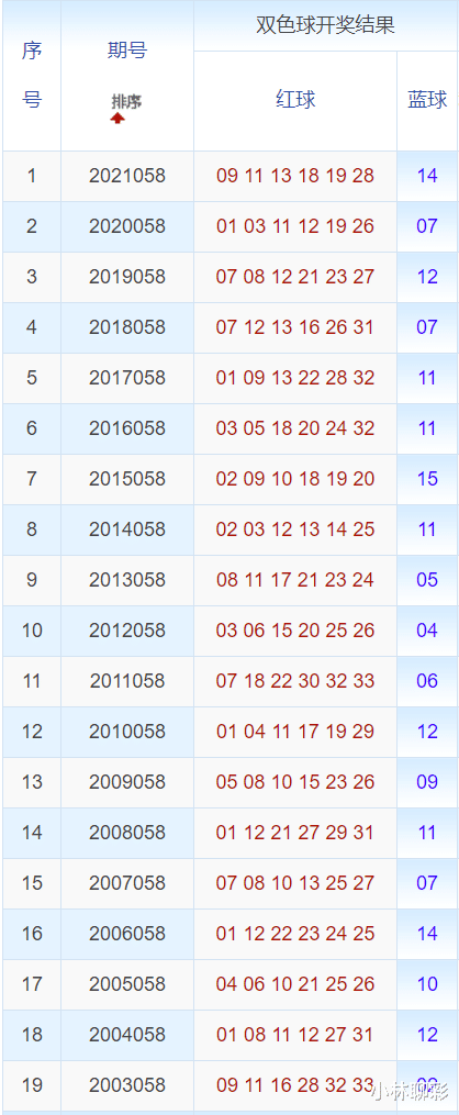 2024年奥门今晚开奖结果查询,综合数据解释说明_肉身变AZT992.91