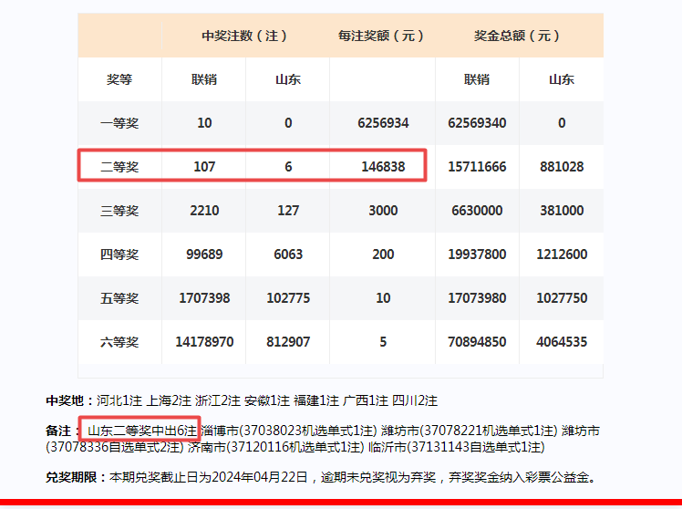 澳门彩开奖结果2024开奖记录,应用经济学_上仙XZR497.12