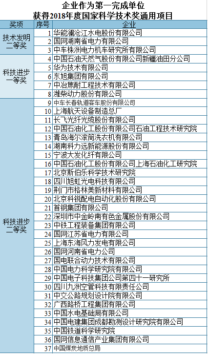 新奥免费料全年公开,石油与天然气工程_初学版DRC424.64