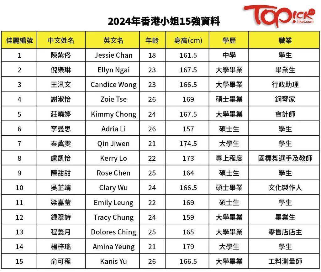 香港大众网免费资料,动态词语解析_真神JER87.65