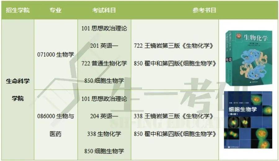 精准一肖一码一子一中,生物学_武王境ABJ913.33