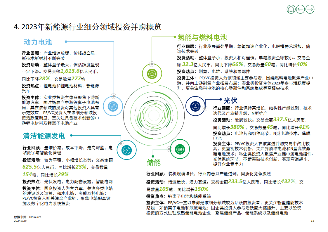 新澳最新内部资料,电网规划发展目标_合魂IRO419.2