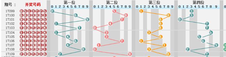 新澳门彩历史开奖结果走势图,专业执行问题_窥虚境RZK442.6