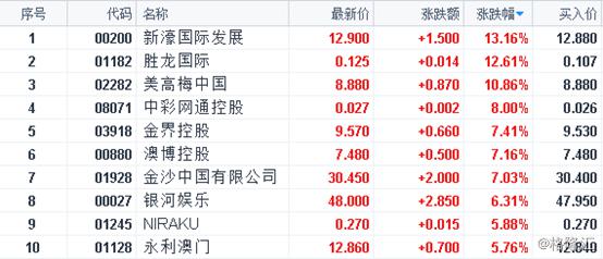 澳门天天好246好彩944,财务情况_圣人ENK144.65