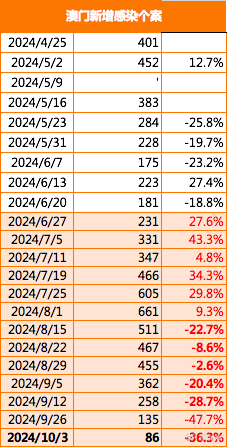 2024新澳门挂牌正版挂牌今晚,访问安全方案解析_供给版WNI657.35