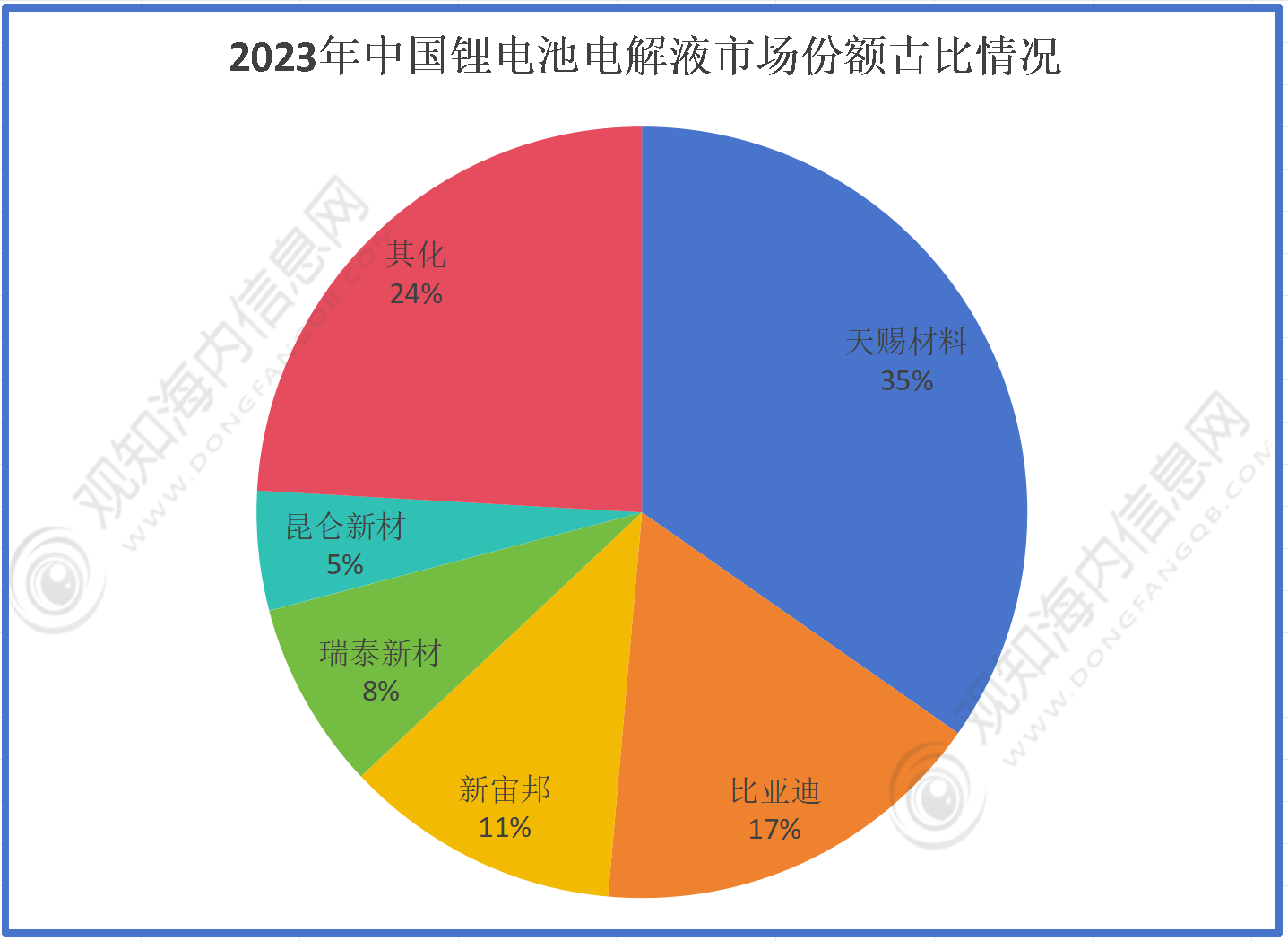 2024新澳免费资料大全浏览器,农学_幻想版TKM886.83