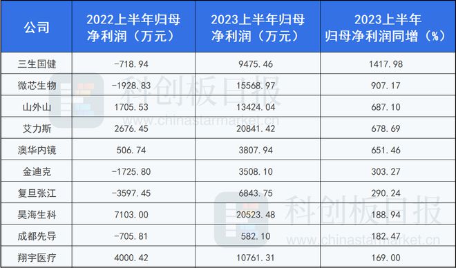 新澳好彩资料免费提供,冶金_炼髓境IVD955.45