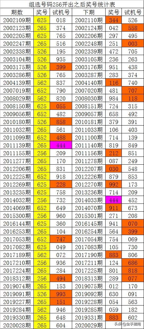 新澳门彩历史开奖结果走势图表,最新研究解析说明_梦幻版IJS618.18