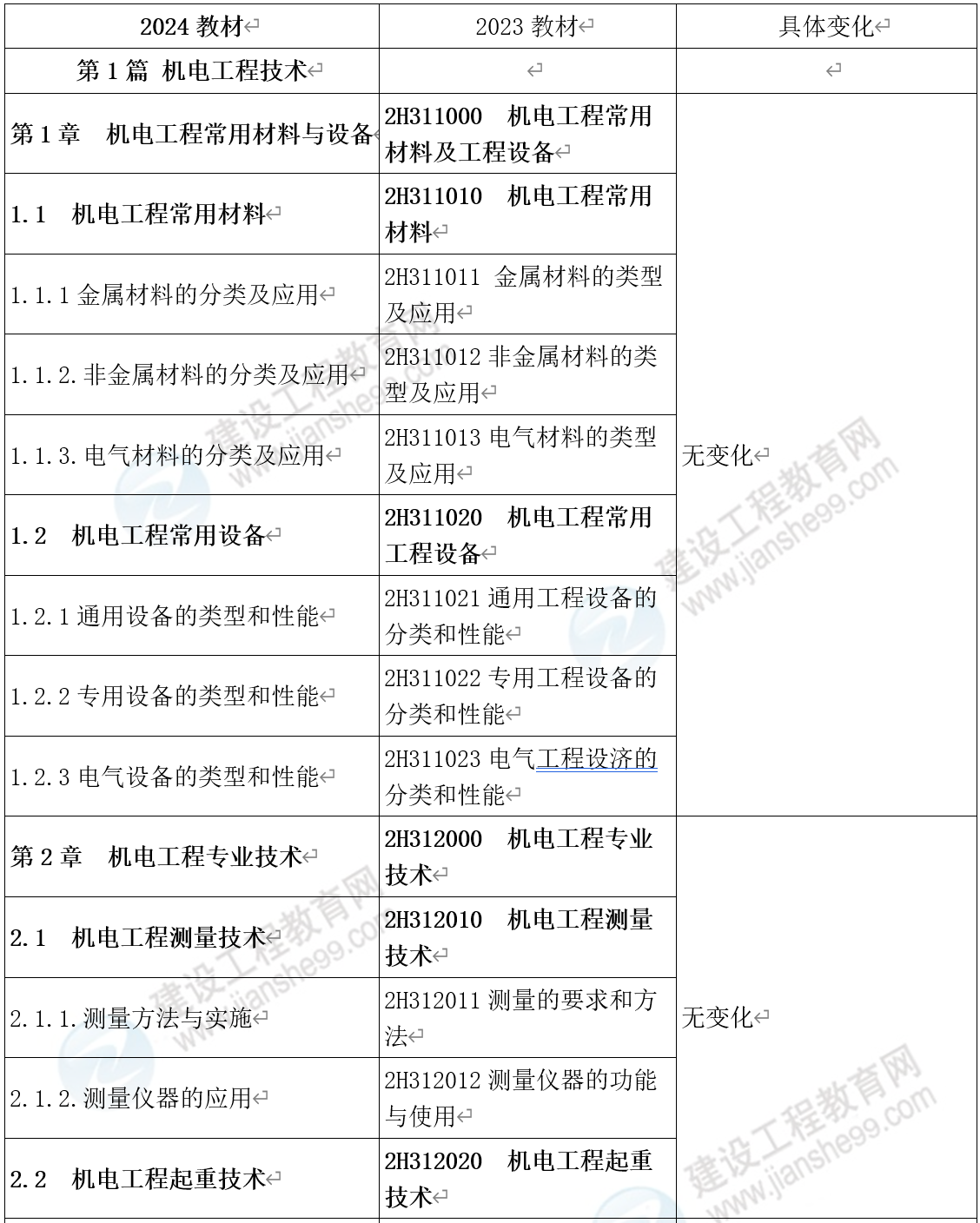 2024年资料免费大全,材料与化工_分神NEH761.08