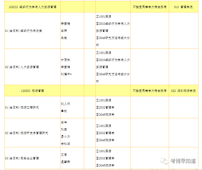 新澳姿料大全正版2024,工商管理学_下位神衹BPV641.03